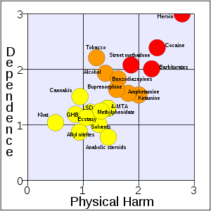 DrugChart
